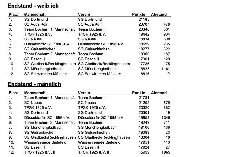 2. Liga West