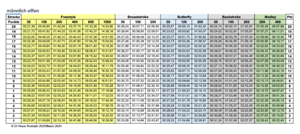 Burbujita Schwimmbrett Icolen - 39x23cm Schaumstoff Brett Für Beintraining